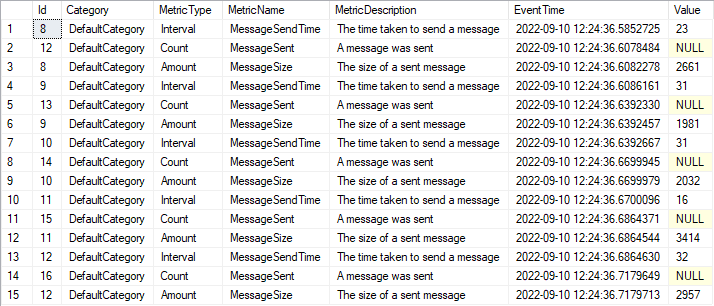 AllMetricInstancesView contents example
