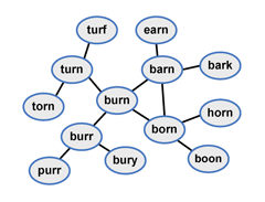 Word graph