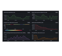 Grafana Interface