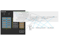 Mapping to backpropagation equations
