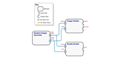Simple module graph example