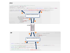 Flow diagram 2
