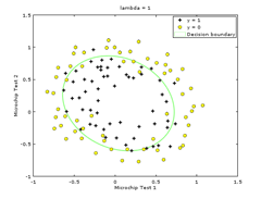 Logistic regression data