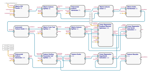 Module Graph for Linear Regression with Polynomial Feature Generation