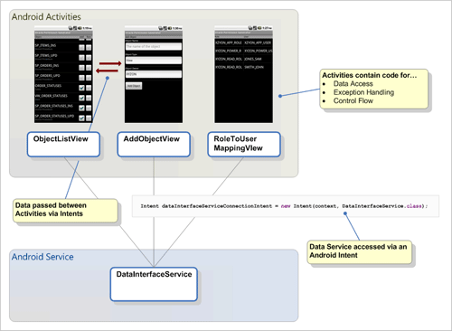 Android Architecture