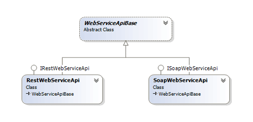Data Layer Webservice Class Diagram