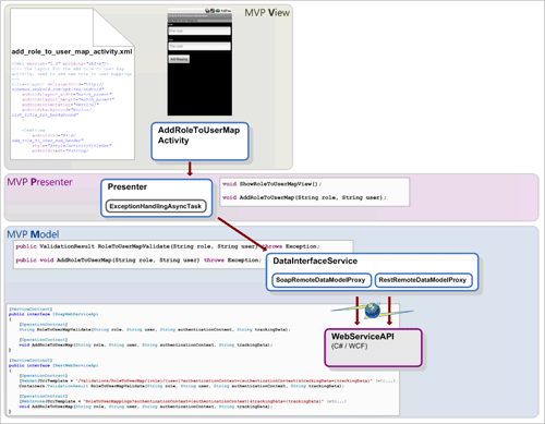 Add Role to User Map Activity End to End Implementation