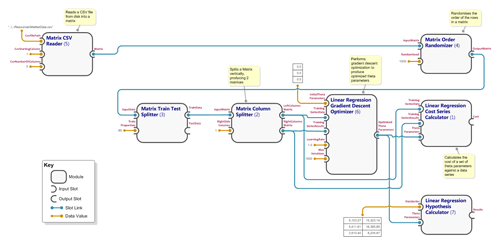 Basic Linear Regression Module Graph