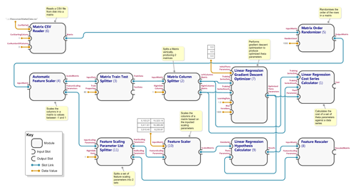 Module Graph for Linear Regression with Feature Scaling