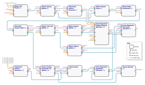 Module Graph for Linear Regression with Polynomial Feature Generation and Cost Calculated Against Test Data